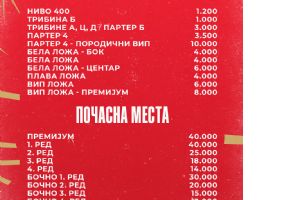 Prodaja pojedinačnih karata za utakmicu sa Partizanom od srede u SD Crvena zvezda - KK Crvena zvezda